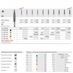 COPA PROFILAXIS 100u