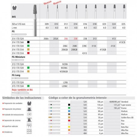 FG 208/6  845-014 FG DIAM. MEDIO 6U.