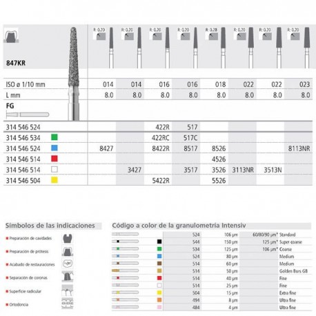 OSC OS60/3 ORTHOSTRIP 3U.