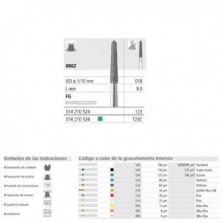 KETAC UNIVERSAL AC RF 50 SDO.A2-A3