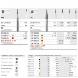 LOCALIZADOR DE APICES NSK IPEX II